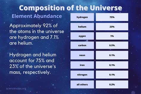 Most abundant chemical element in the sun Answers.